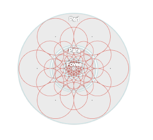 FREAK Sampling Pattern