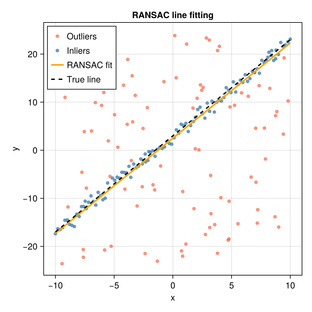 Example block output