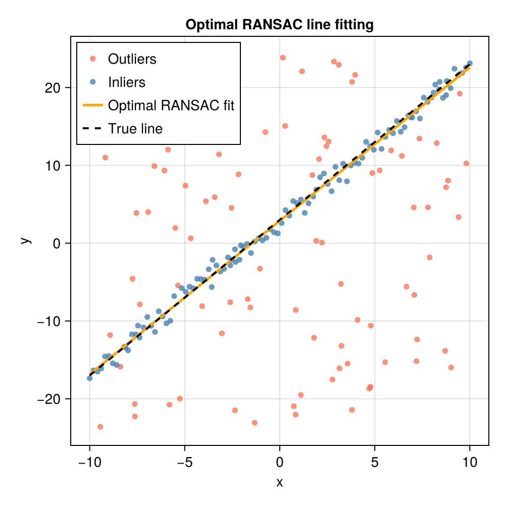 Example block output