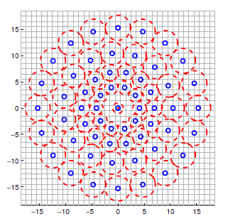 BRISK Sampling Pattern